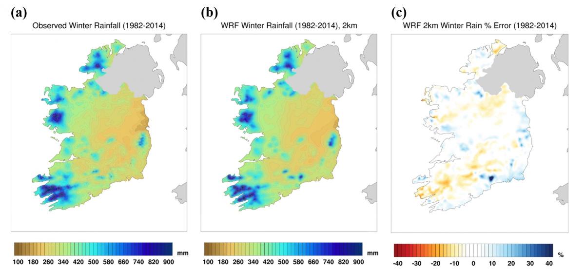 mapa de irlanda del clima