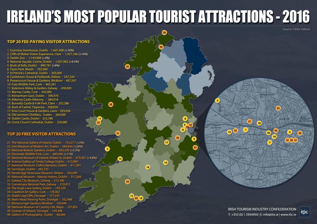 irlanda principales atracciones mapa